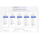 Hosting--Enterprise Customized Package
